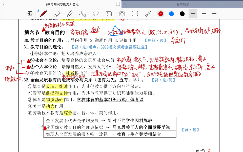 中学教资/教育知识与能力/1.6 教育目的(内附背诵口诀)哔哩哔哩bilibili