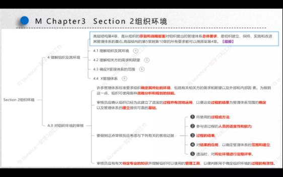 管理体系认证基础 MChapter32 组织环境哔哩哔哩bilibili