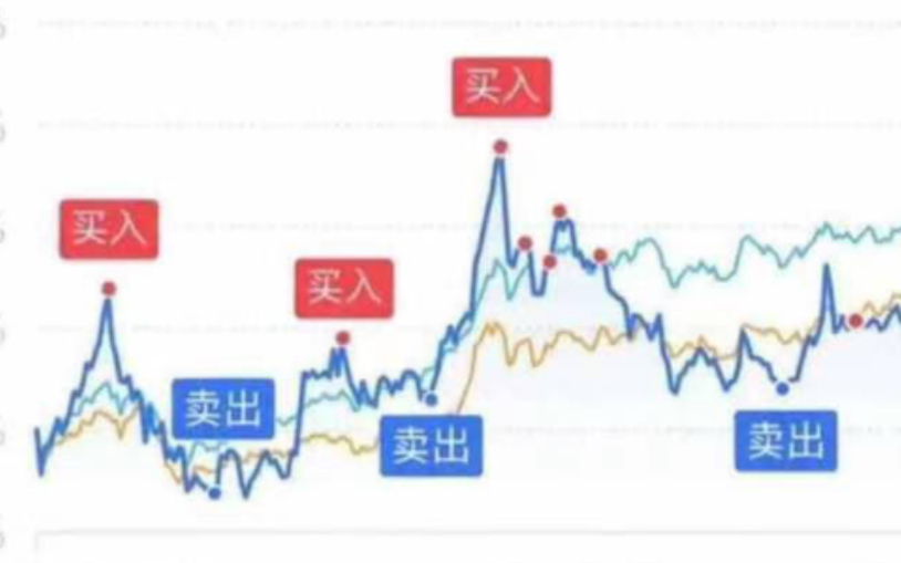 高买低卖亏钱真快乱买基金账户常青绿这7只明星基金你真的了解吗张坤