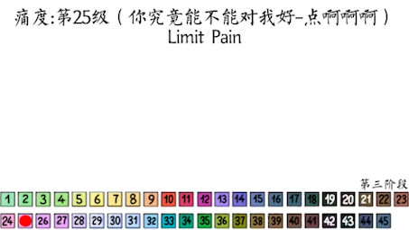 新45级痛度表素材哔哩哔哩bilibili