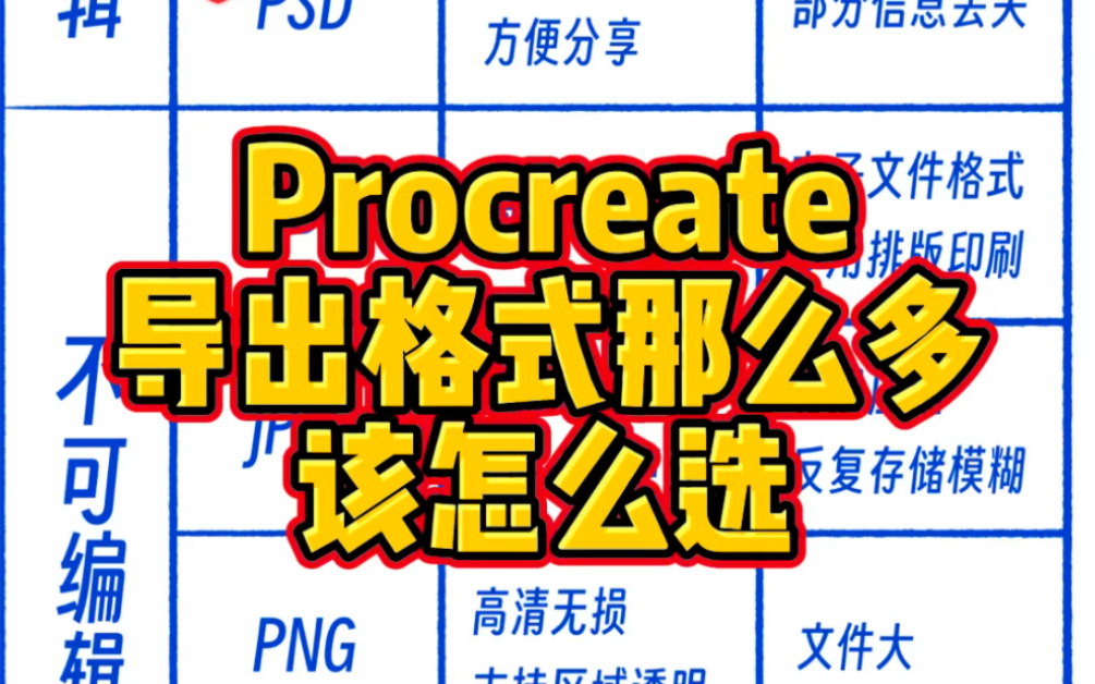 Procreate 导出格式那么多该怎么选呢?哔哩哔哩bilibili