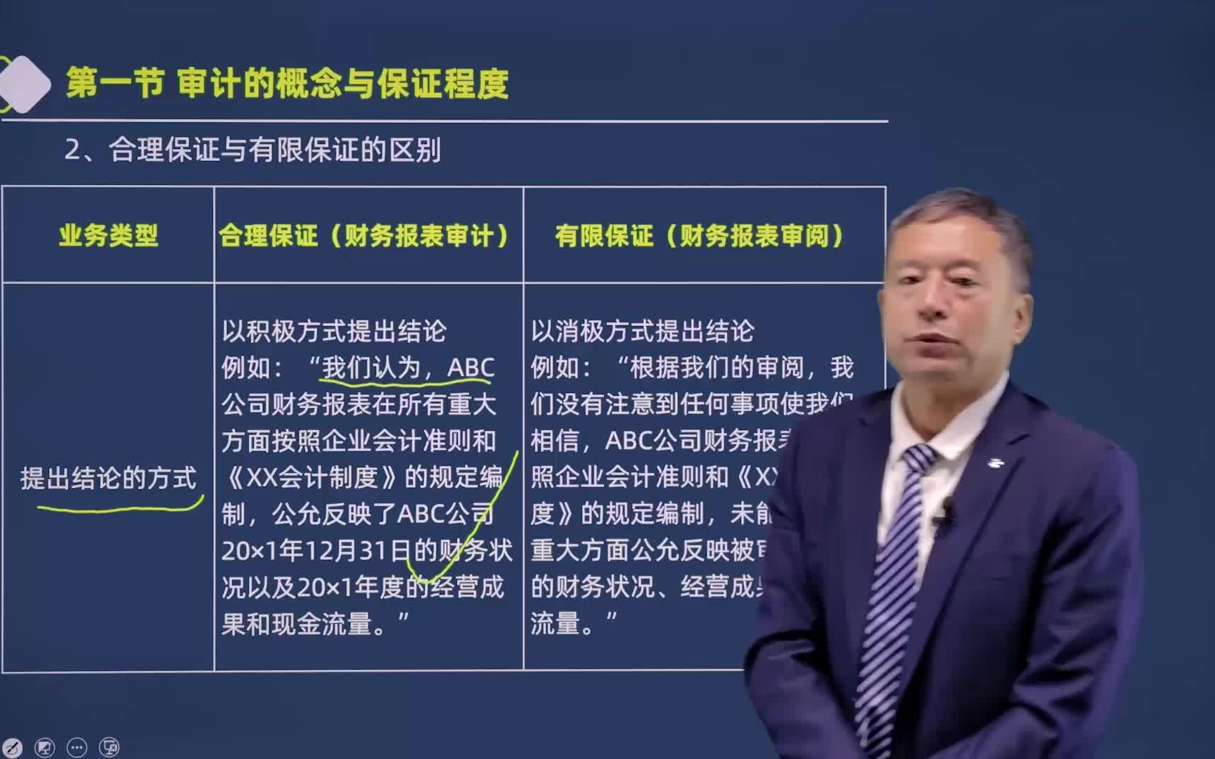 25年最新【注册会计师审计科目】CPA完整版网课!武宏秋老师主讲!课程配套讲义、PPT、题库可领取!哔哩哔哩bilibili