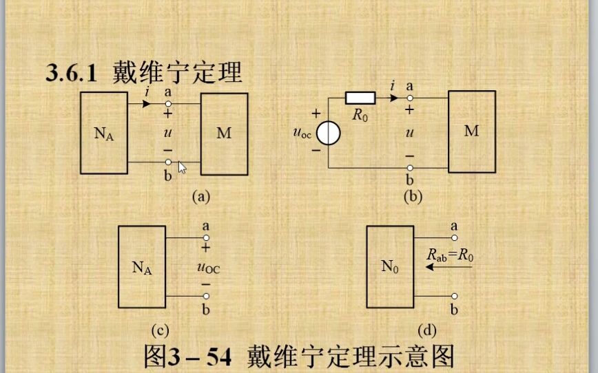 电路分析基础(31)戴维宁定理哔哩哔哩bilibili