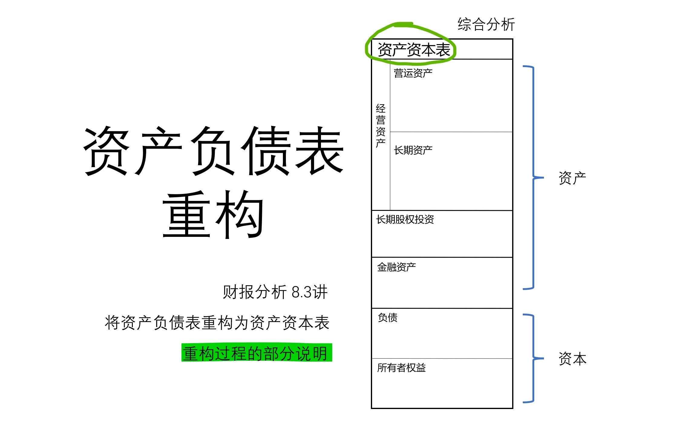 <财报分析> 8.3 资产负债表的重构 | 重构过程中可能会困扰大家的问题哔哩哔哩bilibili