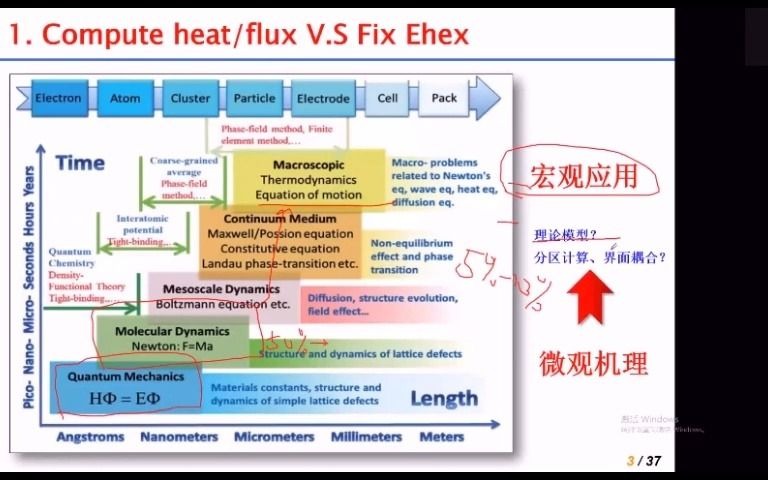 热导率的LAMMPS计算和各种后处理哔哩哔哩bilibili