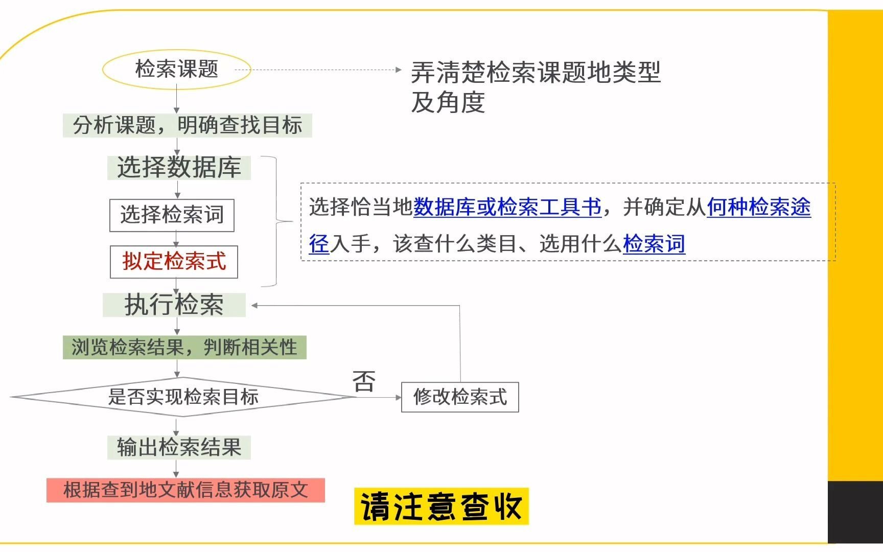 [图]文献检索步骤