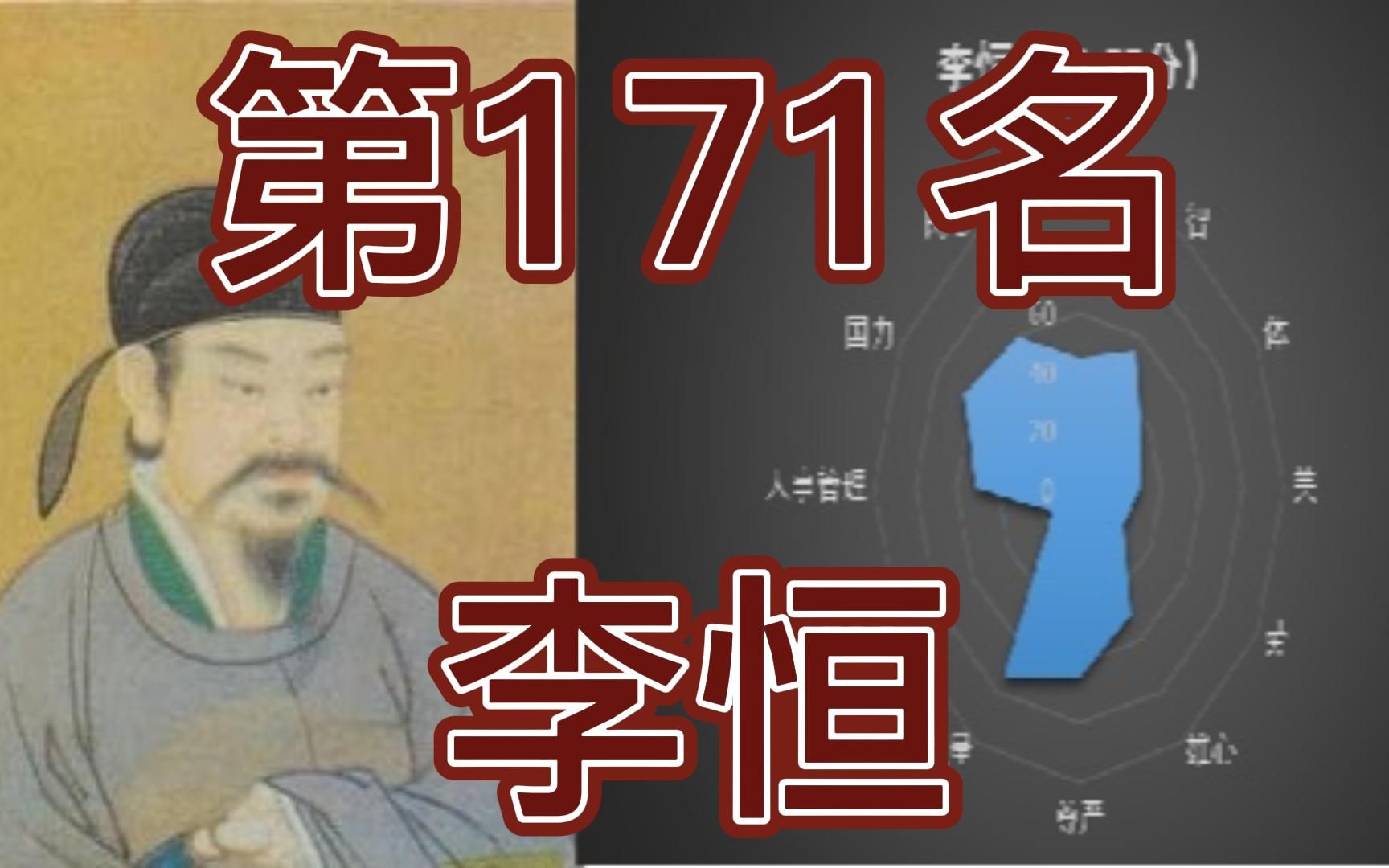 中国皇帝258排行榜第171名李恒哔哩哔哩bilibili