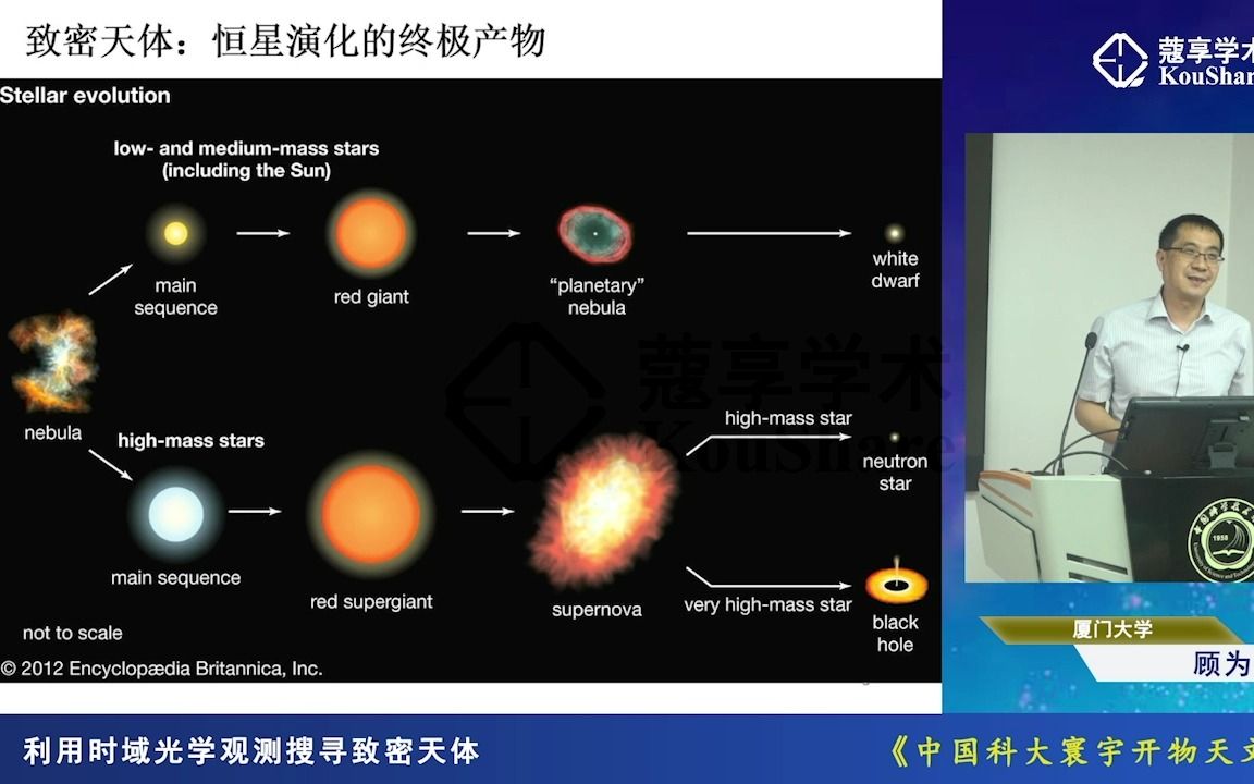 【中国科大寰宇开物天文讲坛】利用时域光学观测搜寻致密天体(厦门大学 顾为民)哔哩哔哩bilibili