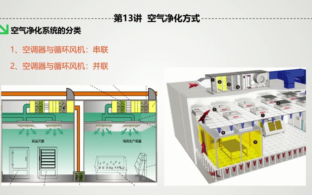 宋工跟你说洁净室 第13讲 空气净化方式哔哩哔哩bilibili
