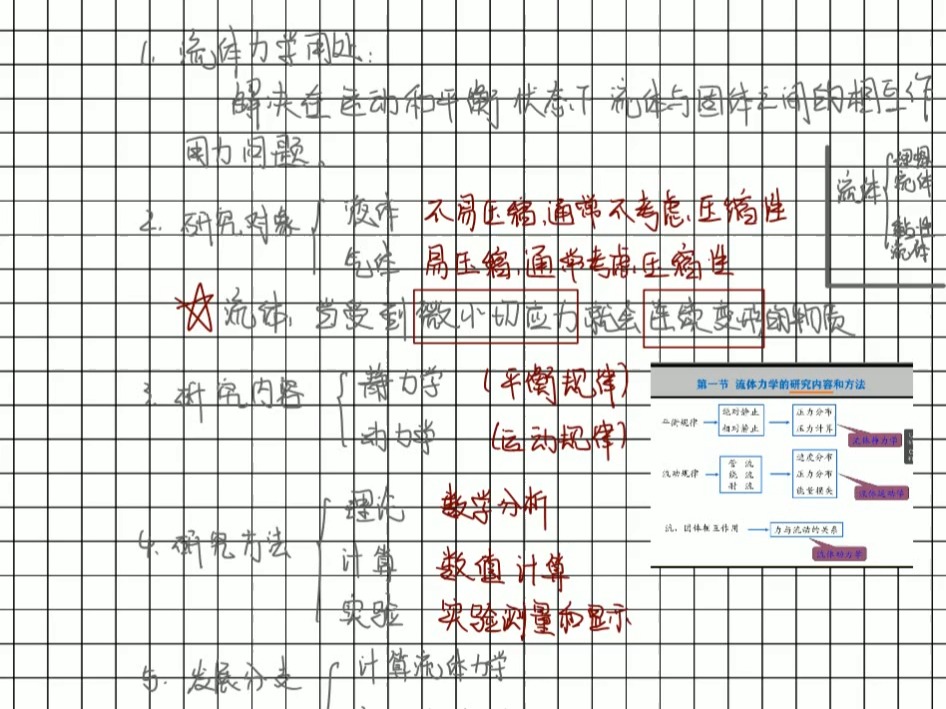 流体力学详细手写笔记51页:平板精讲,重点突出,例题详解,预习期末复习