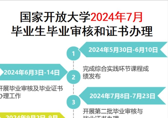 国家开放大学2024年7月毕业生毕业审核和证书办理哔哩哔哩bilibili