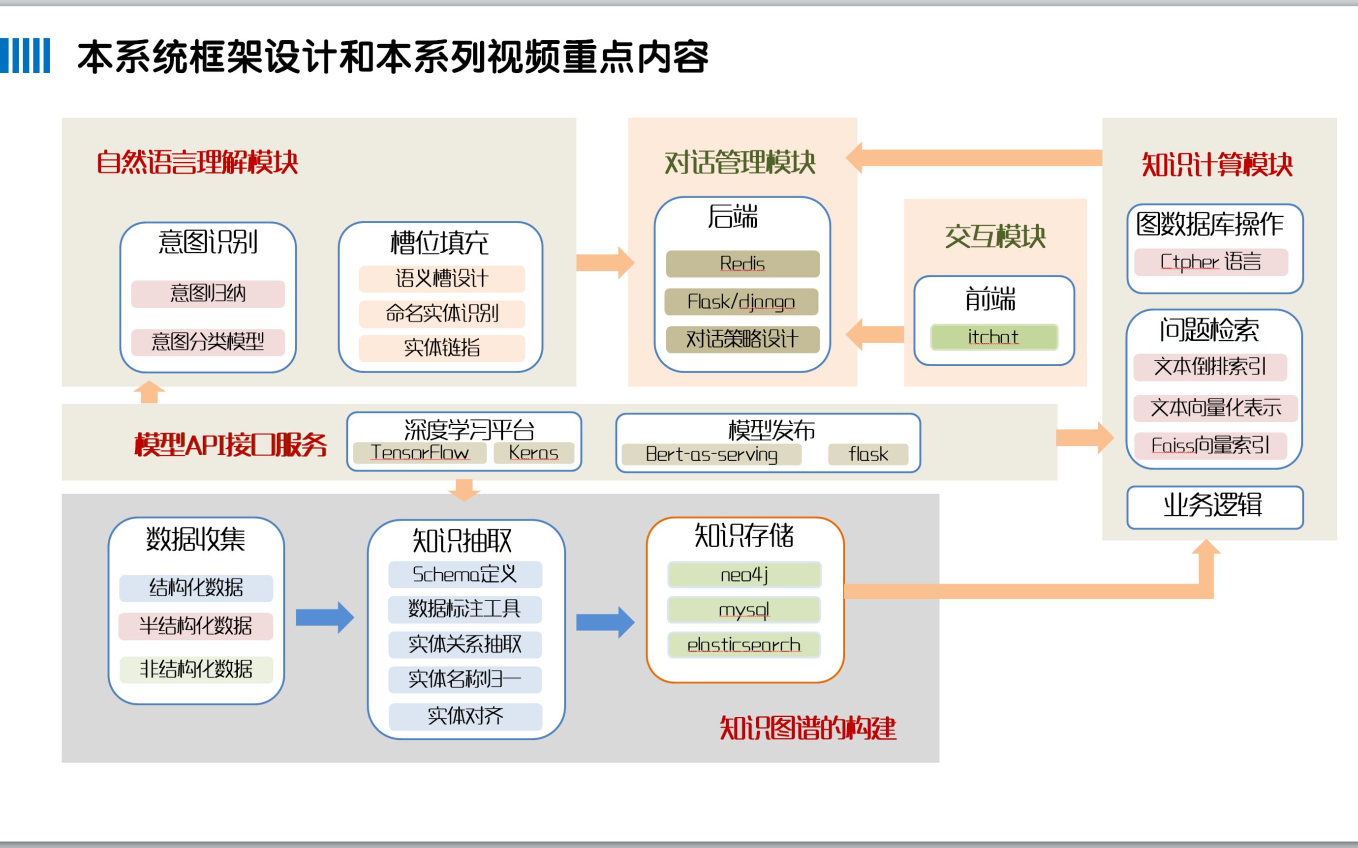 KBQA项目实战第2期知识图谱是什么以及schema的定义哔哩哔哩bilibili