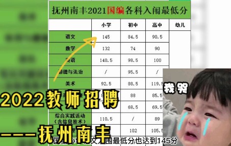 2022年#江西#教师#编制招聘抚州南丰,赶紧来看看吧!哔哩哔哩bilibili