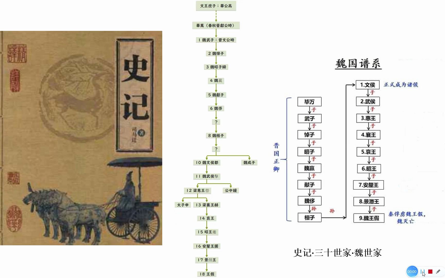 [图]史记·魏世家3