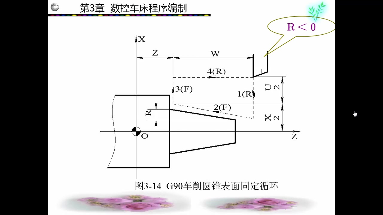 数控车编程复合加工指令1哔哩哔哩bilibili