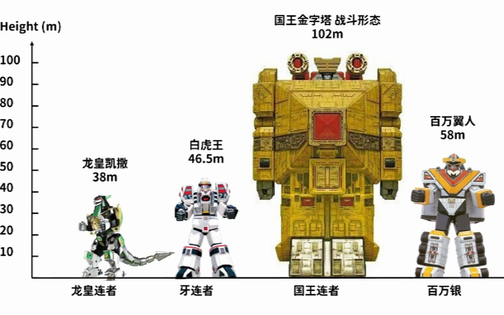 [图]【超级战队45作纪念】历代追加战士专属萝卜比例图