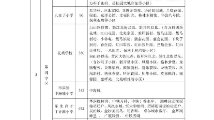 沈阳2023年中小学学区划分第二篇(浑南 于洪 沈北 苏家屯) 看看你家上哪里吧#学校 #沈阳 #学区划分哔哩哔哩bilibili