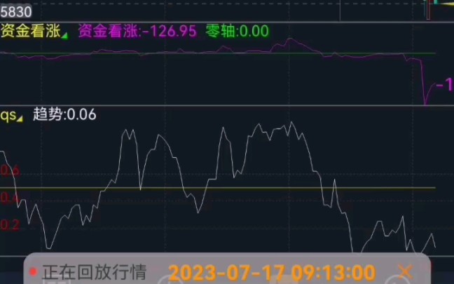 文华趋势线副图指标 同花顺资金看涨指标副图指标公式代码分享哔哩哔哩bilibili