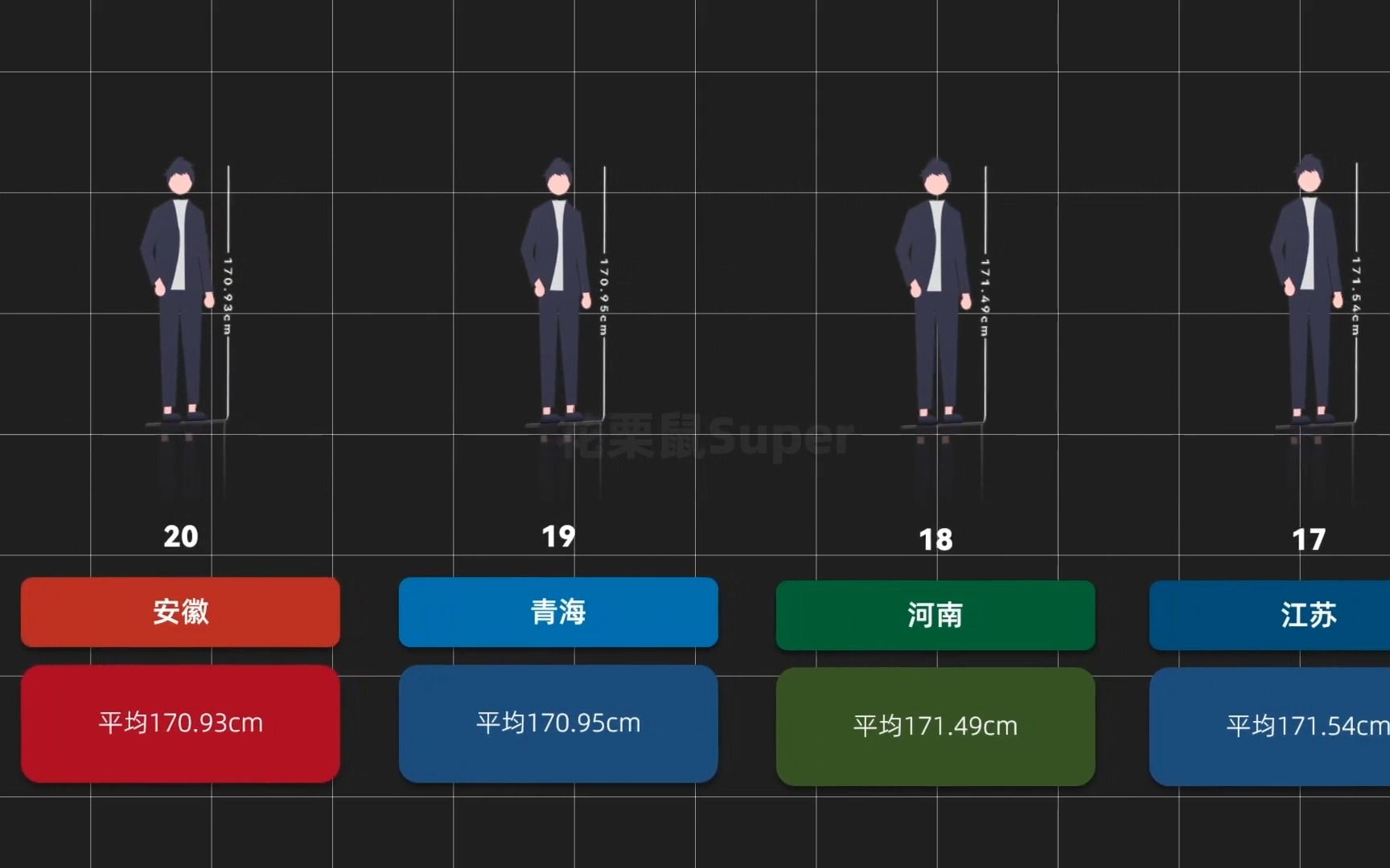 全国各省男生平均身高,你的身高是多少?哔哩哔哩bilibili