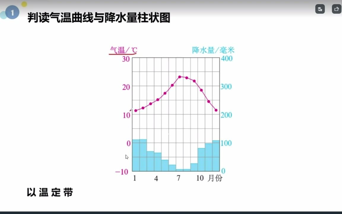 [图]阅读气温曲线与降水量柱状图