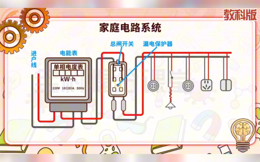 六年级下册科学《住房的基本结构》教科版,趣味动画,图文并茂,生动形象,知识拓展,孩子爱上学习哔哩哔哩bilibili