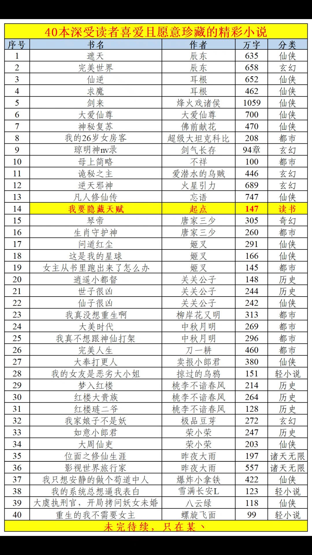 [图]40本深受读者喜爱且愿意珍藏的精彩小说