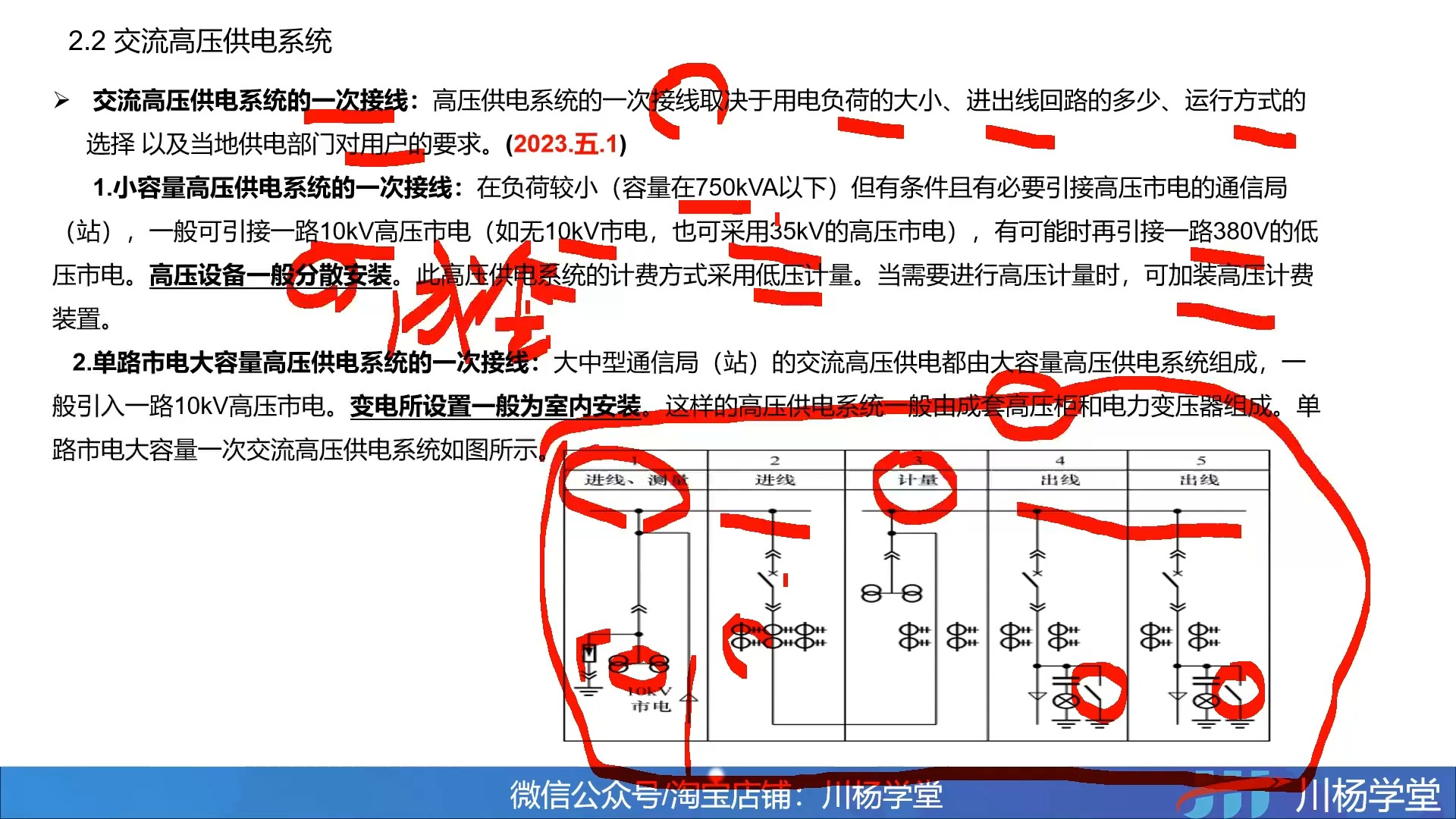 2.2 交流高压供电系统(2)