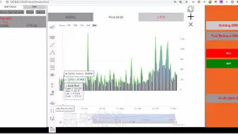 陕西理工大学 python flask+vue.js的模拟股票交易系统django计算机毕业设计代做
