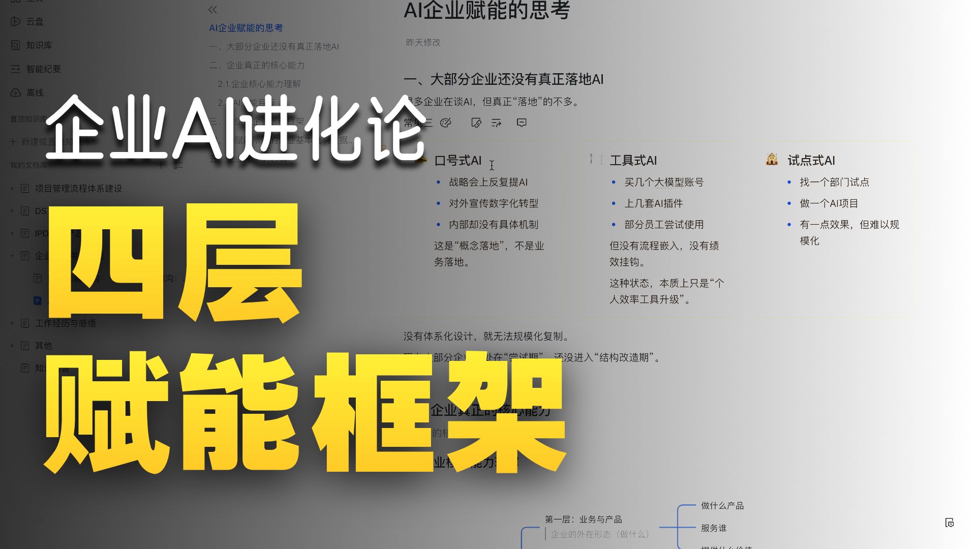 AI企业赋能思考:AI赋能企业思考框架以及企业未来的趋势