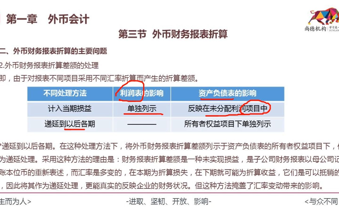 [图]自考00159高级财务会计精讲班视频课程、串讲班视频课程  章节练习   历年真题试卷  考前重点复习资料精讲2