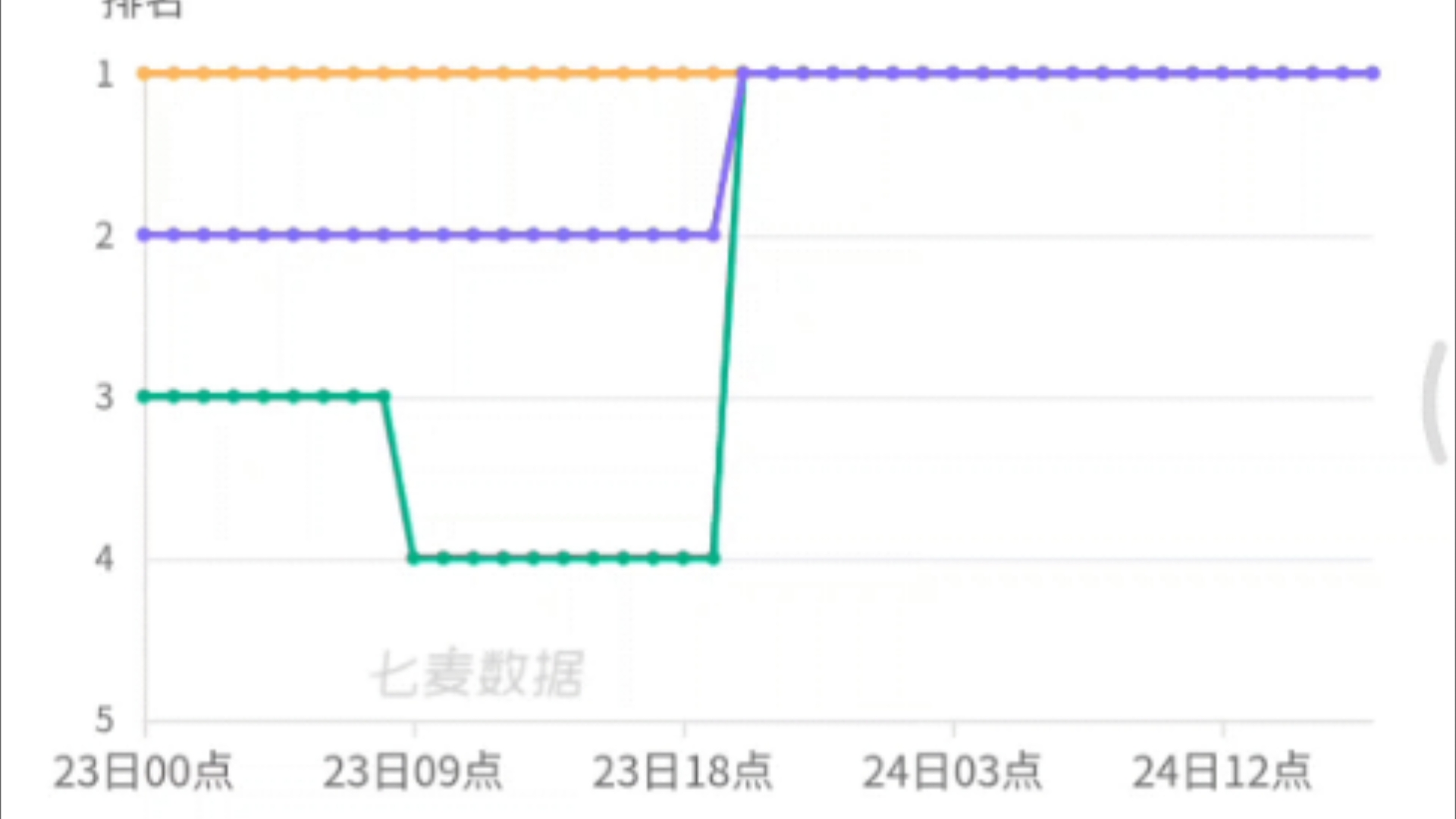 某国产游戏流水日韩齐登顶!手游情报