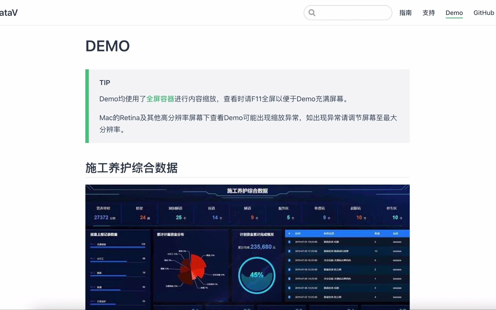 开源免费可视化smartchart与DataV集成指引哔哩哔哩bilibili