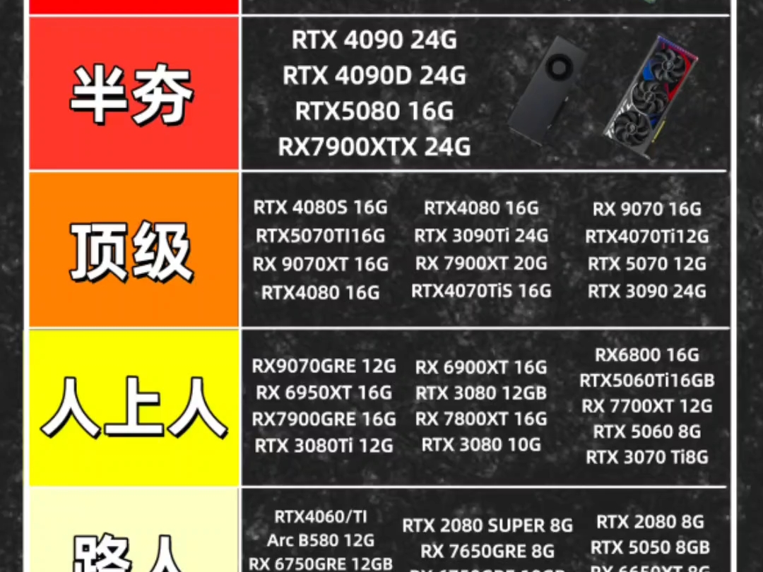 26年显卡性能排行榜
