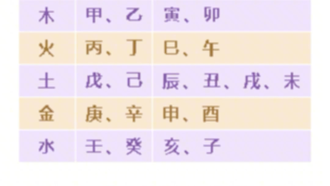 人生四柱八字五行缺一样都不圆满哔哩哔哩bilibili