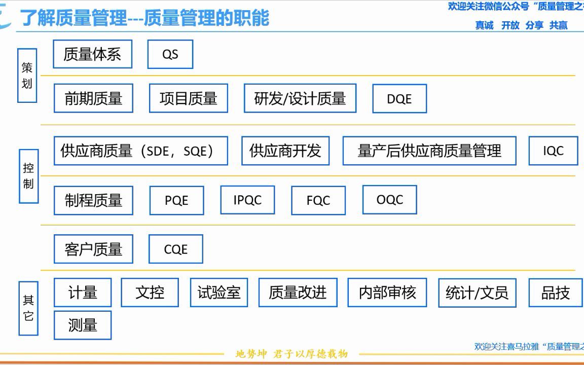 [图]2 质量管理的岗位和职能 从职业规划角度了解质量管理