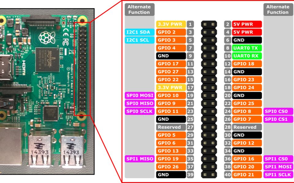 【技术向】基于Win10 IoT Core的树莓派物联网网关系统 乐MAX出品 有字幕哔哩哔哩bilibili