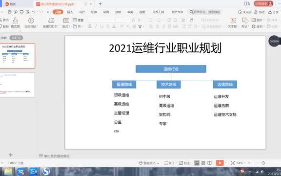 【运维求职攻略】2021运维行业薪资,高级运维职业规划哔哩哔哩bilibili