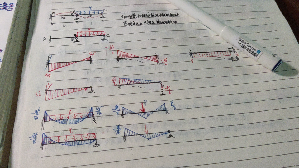 形常数与载常熟的记忆,结构力学里位移法和力法的一个过渡需要记忆的东西哔哩哔哩bilibili