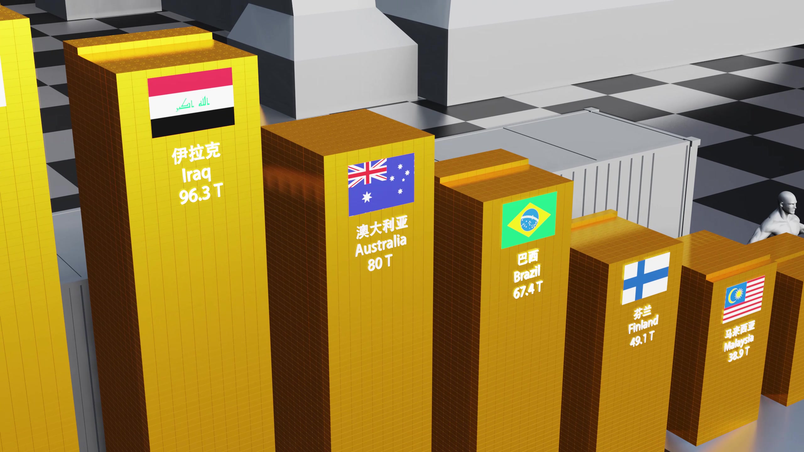 2020 世界各个国家黄金储备