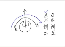 Video herunterladen: 地理科学-阴宅-chen