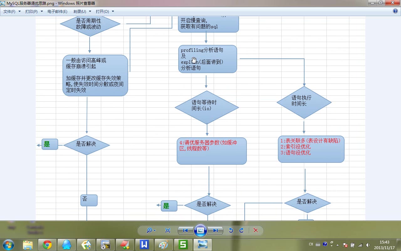 架构师学习内容之MySQL数据库优化哔哩哔哩bilibili