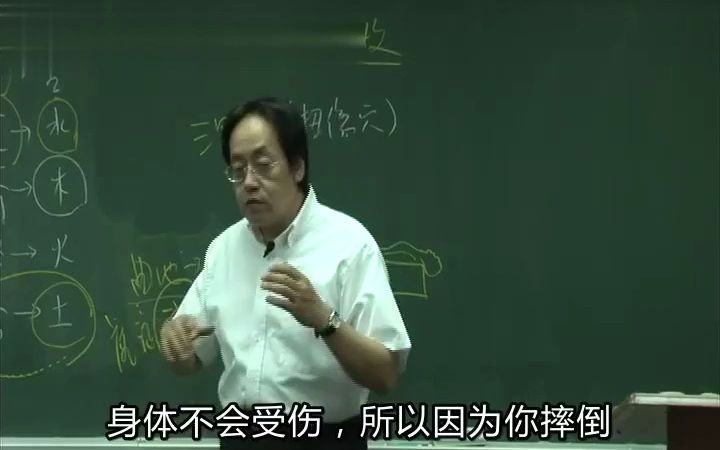 认识穴道 下廉穴 上廉穴 手三里哔哩哔哩bilibili