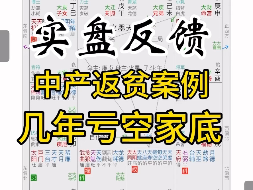 几年把钱亏完的盘长什么样?哔哩哔哩bilibili