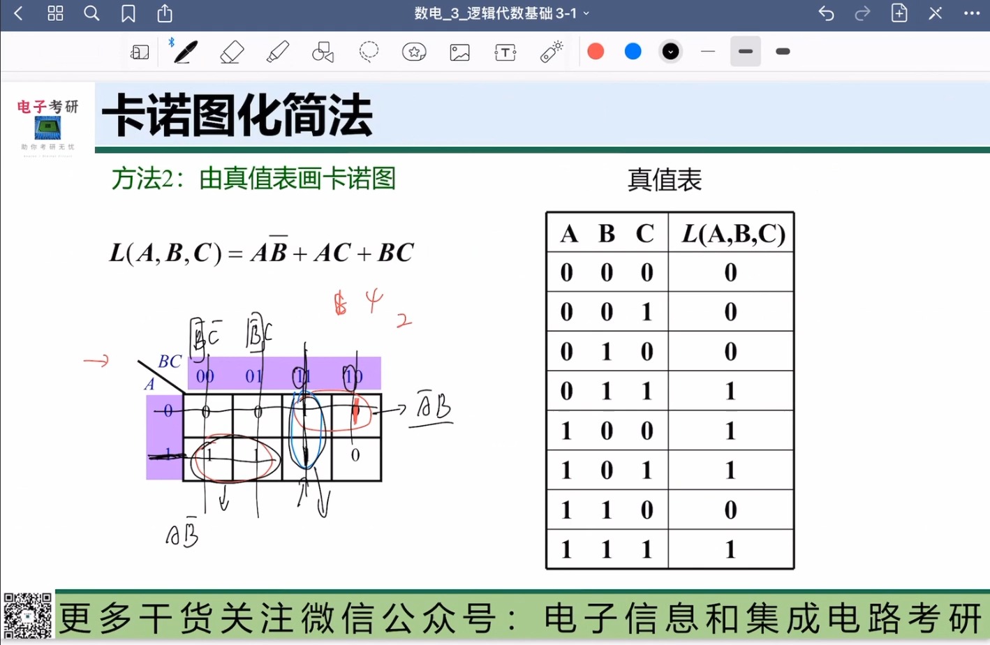 【数电 数字电子技术】数电第三次课哔哩哔哩bilibili