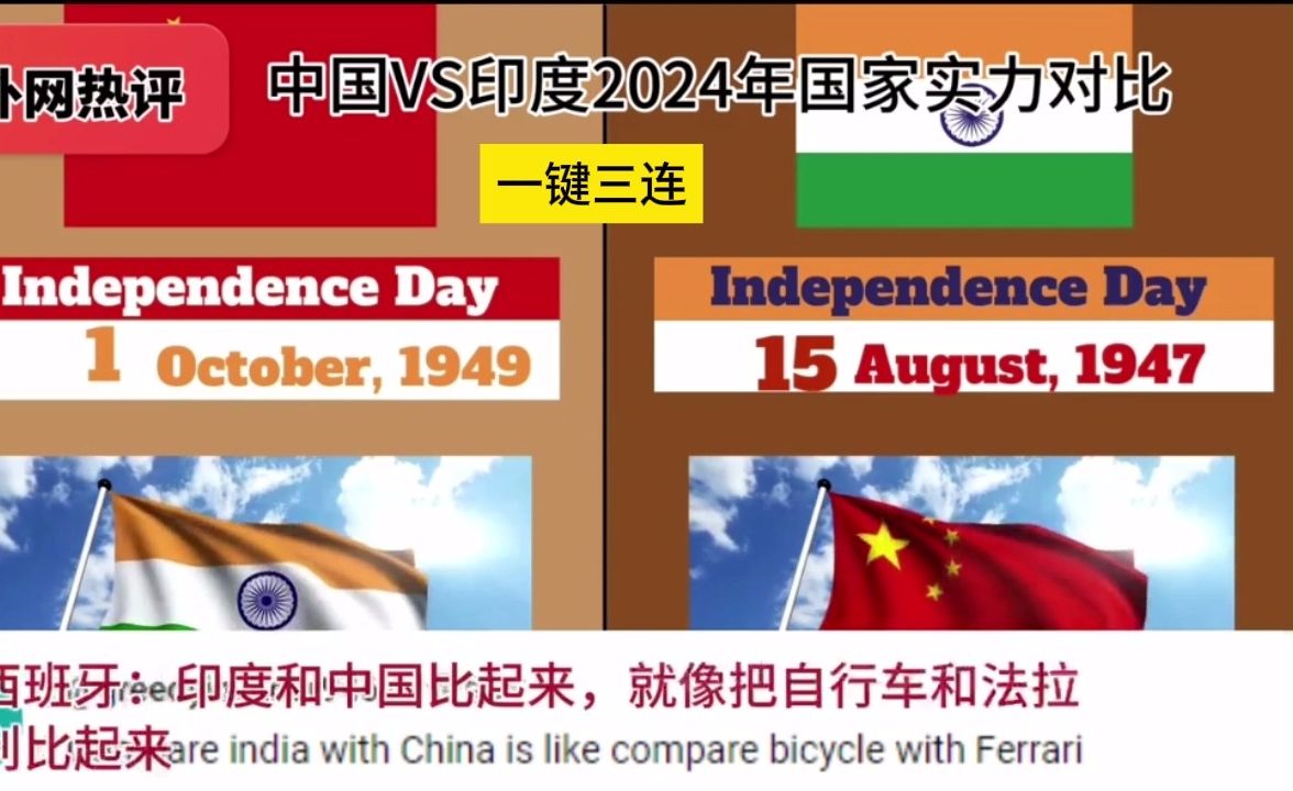 世界网友看2024年中国vs印度国家实力对比