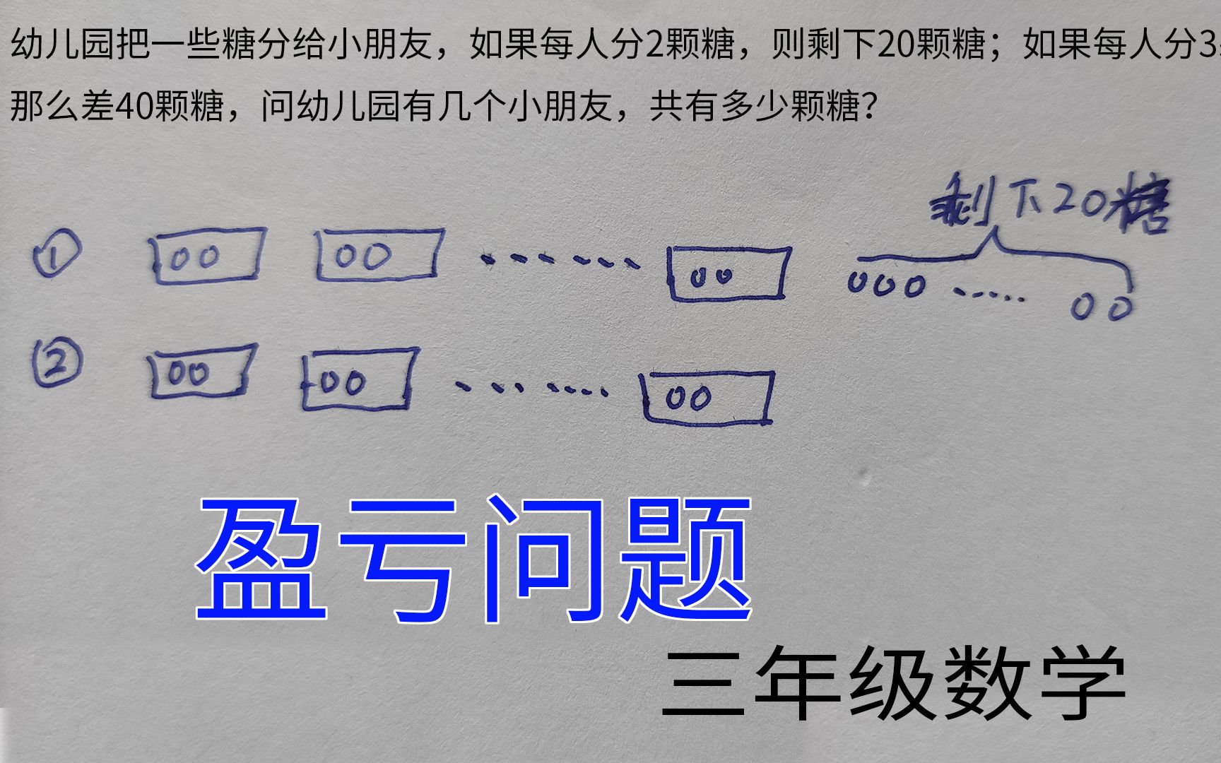 [图]三年级数学，盈亏问题，问有多少人和多少糖？