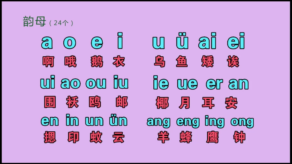 零基礎入門教學,聲母,韻母,整體認讀音節快速學拼音打字