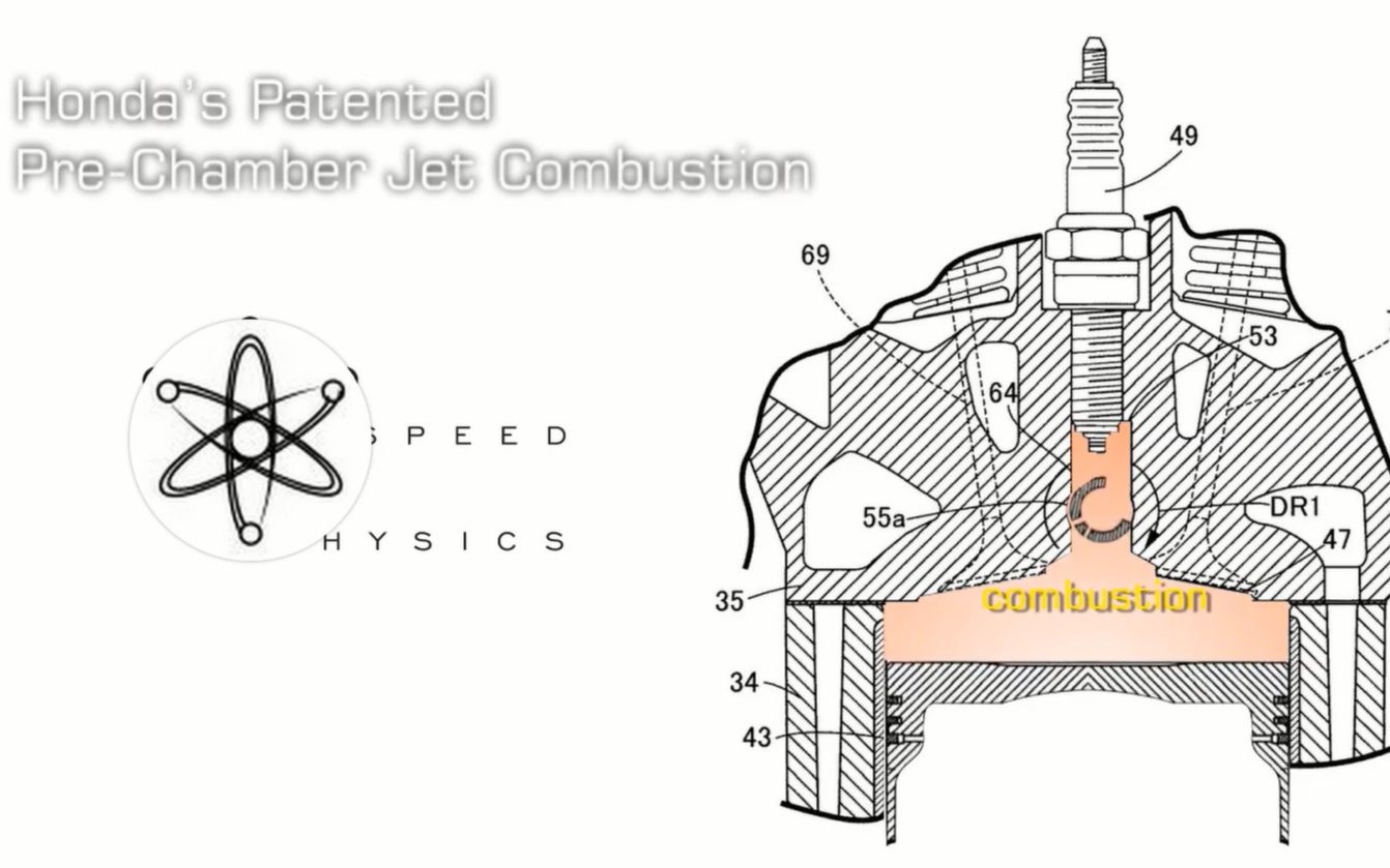 本田公司专利介绍——预燃室射流燃烧系统哔哩哔哩bilibili