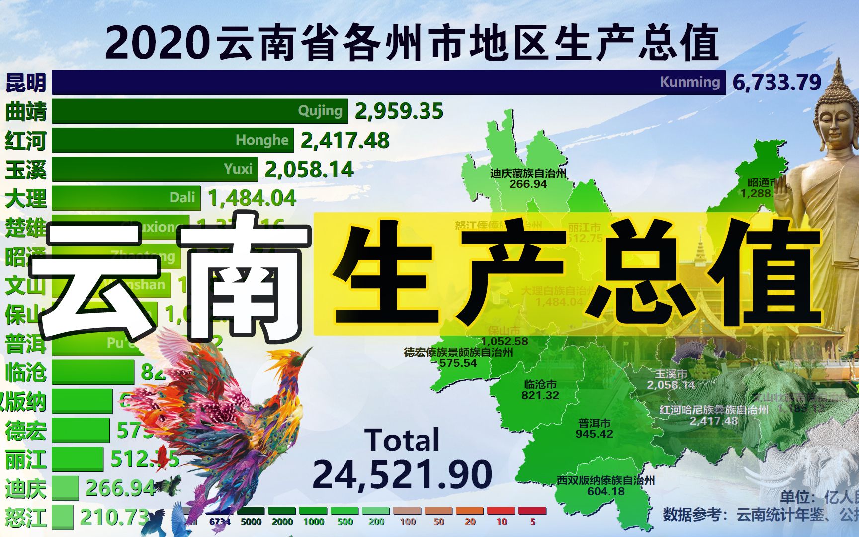 大美云南来了!云南省各州市地区生产总值,19992020哔哩哔哩bilibili