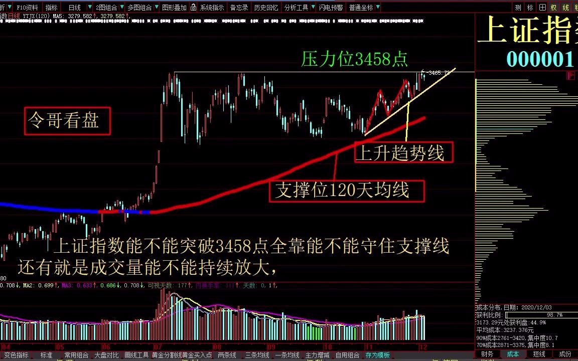 2020年12月03日今日股市涨停板复盘 今日大盘指数上证指数分析 新能源汽车 摩恩电气 方正机电 江淮汽车 亚星客车 奇正藏药哔哩哔哩bilibili